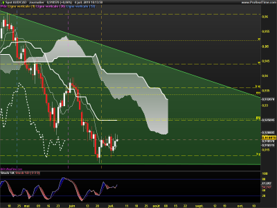 AUDCAD-Journalier.png