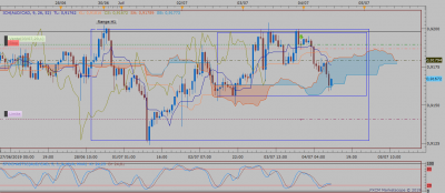 AUDCAD H1 (07-04-2019 0532).png