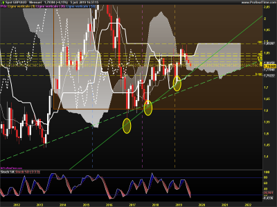 GBPAUD-Mensuel.png