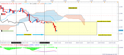 EURUSD H4 (07-06-2019 1804).png