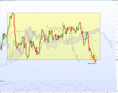 USDCAD-Journalier.png