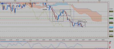 AUDCAD D1 (07-08-2019 1946).png