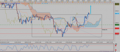 USDJPY H4 (07-08-2019 2008).png