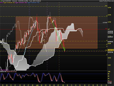 AUDUSD-4-heures.png