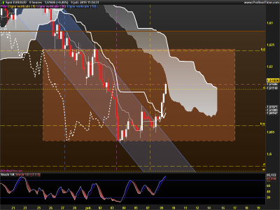 EURAUD-4-heures.png