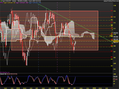 USDJPY-Hebdo.png