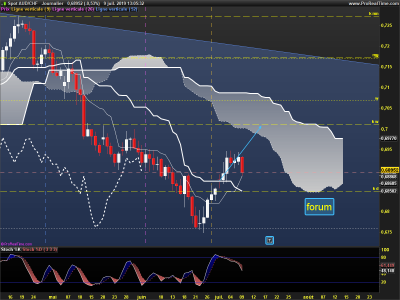 AUDCHF-Journalier.png