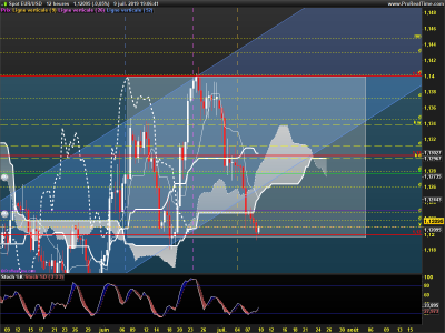 EURUSD-12-heures.png