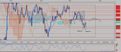 USDJPY W1 (07-09-2019 2119).png