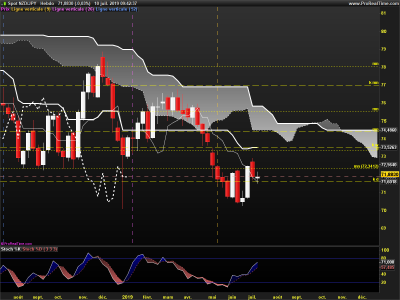 NZDJPY-Hebdo.png