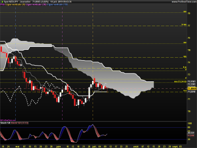 NZDJPY-Journalier.png