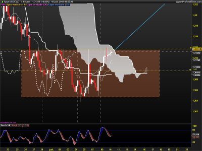 USDCAD-4-heures.png