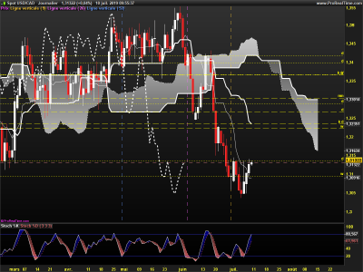 USDCAD-Journalier.png