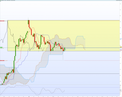 NZDJPY-4-heures.png