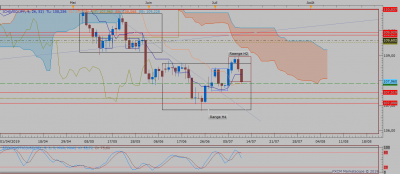 USDJPY D1 (07-10-2019 2019).png