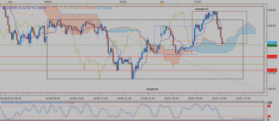 USDJPY H4 (07-10-2019 2020).png