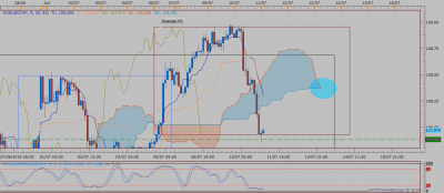 USDJPY H2 (07-10-2019 2021).png