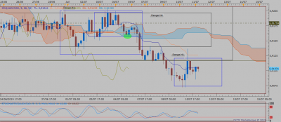 AUDCAD H4 (07-10-2019 2035).png