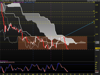 USDCAD-4-heures.png