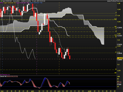 USDCAD-Journalier.png