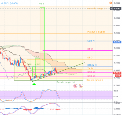 GBPAUD_H4_201907111057.PNG