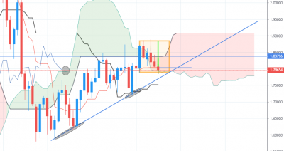 GBPAUD_M_201907111039.PNG