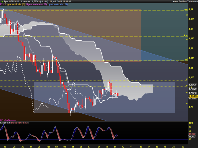 GBPAUD-4-heures.png