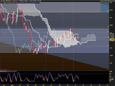 GBPAUD-2-heures.png