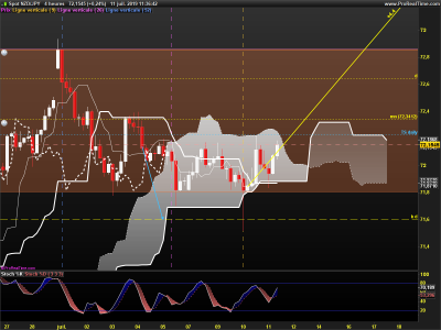 NZDJPY-4-heures.png
