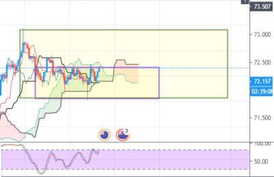NZDJPY_H4_20190711.PNG