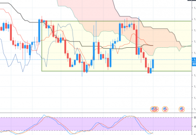 USDCAD_H4_201907111532.PNG