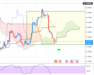 USDNOK_H4_201907111601.PNG
