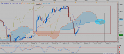 USDJPY H2 (07-11-2019 0647).png