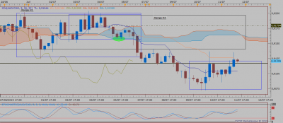 AUDCAD H4 (07-11-2019 0715).png