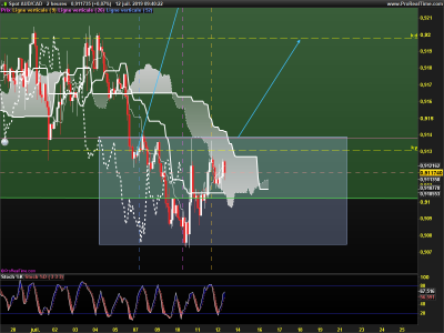AUDCAD-2-heures.png