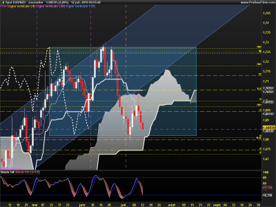 EURNZD-Journalier.png