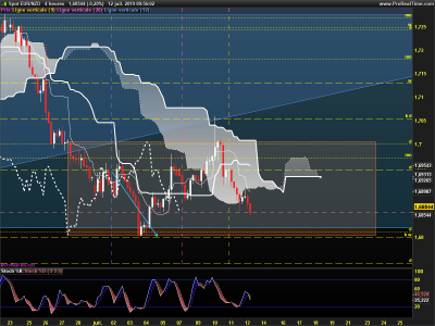 EURNZD-4-heures.png