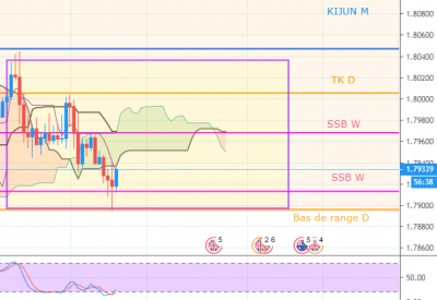 GBPAUD_H2_201907121203.PNG