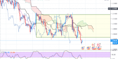 USDCAD_H4_201907121204.PNG