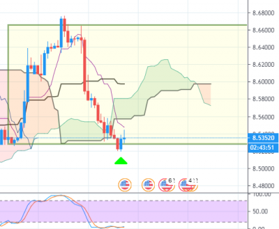 USDNOK_H4_201907121216.PNG