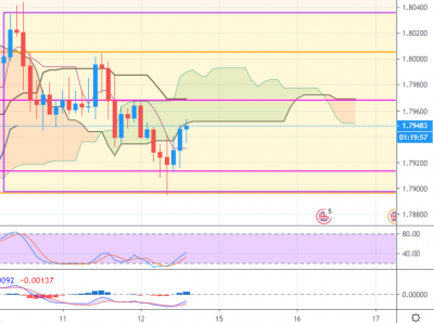 GBPAUD_H2_20190712.PNG
