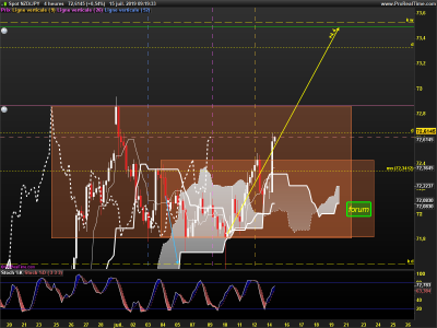 NZDJPY-4-heures.png