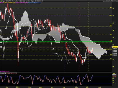 NZDJPY-Journalier.png