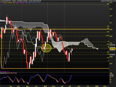 NZDCHF-Hebdo.png