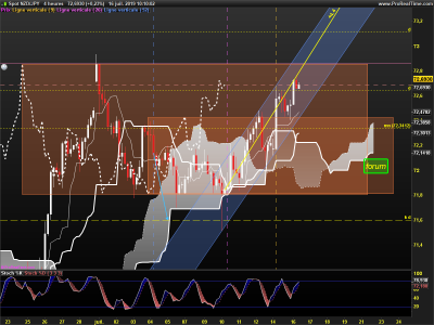 NZDJPY-4-heures.png