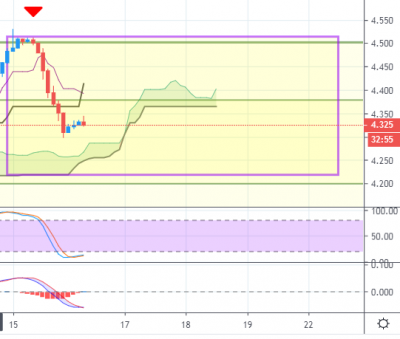 CORN_H4_20190716.PNG