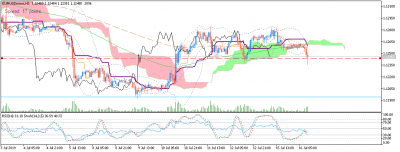 EURUSDmicroH1.png