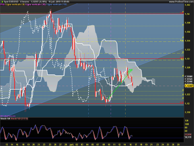EURUSD-4-heures.png
