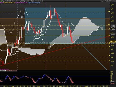 EURAUD-Journalier.png
