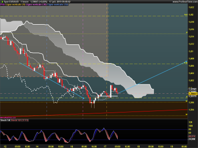 EURAUD-1-heure.png